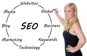 Search engine Optimization